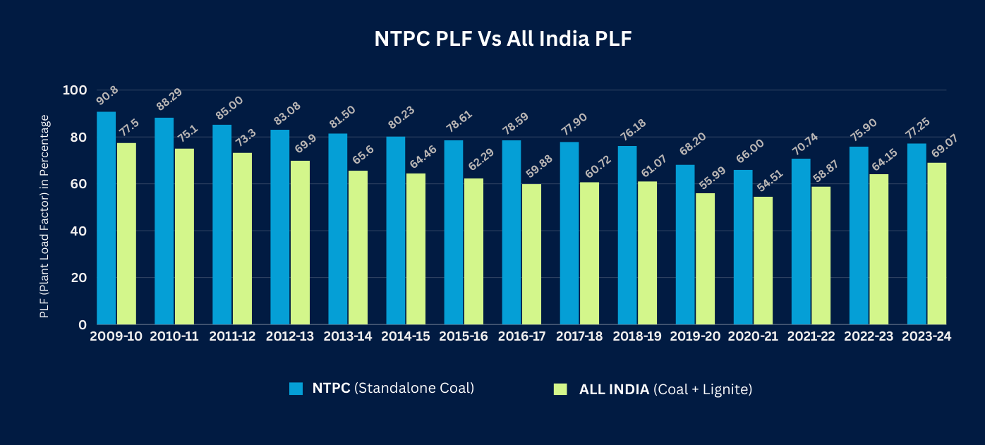 NTPC