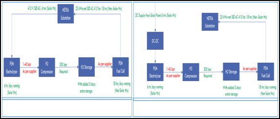 हाइड्रोजन ग्रिड